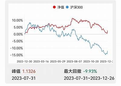 2025年银行理财规模预计突破30万亿元 投资策略需关注的关键点