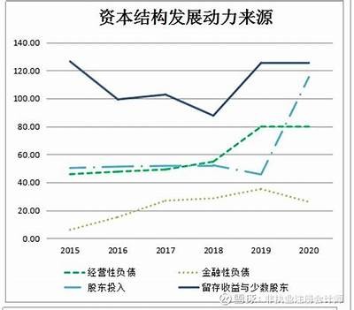 中长期资金与上市公司的双向合作策略探讨，中长期资金来源
