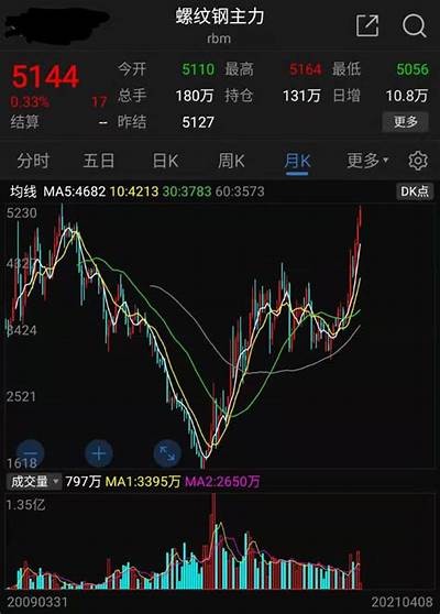 钢价回调趋势分析：未来能跌至何种水平？，钢价涨跌