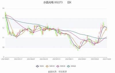 水晶光电第三季度营业收入4.71亿，同比增长32.69%