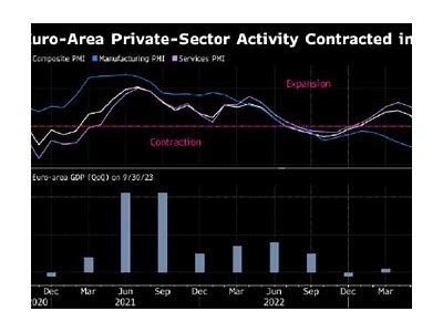 欧元区12月失业率持平6.3%，四季度GDP增速低于预期