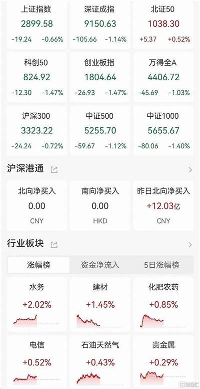 创业板人工智能ETF华宝大涨3.17%，金融科技ETF单日净申购1.94亿份