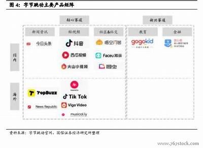 字节跳动旗下多款应用在美国暂停服务的原因分析，字节跳动美国下架