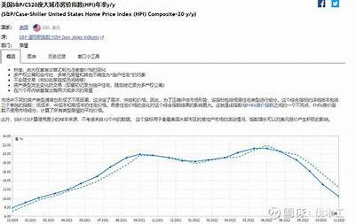 美股早盘持续上涨，纳指大涨260点，投资者乐观情绪浓厚，美股首日上涨幅度