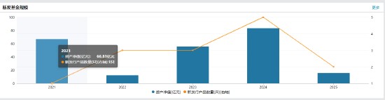 数据来源:Wind 截止日期:2025年2月14日