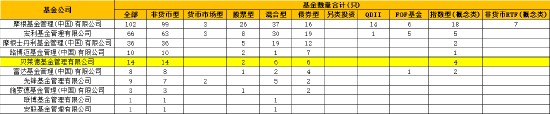 数据来源:Wind 截止日期:2025年2月