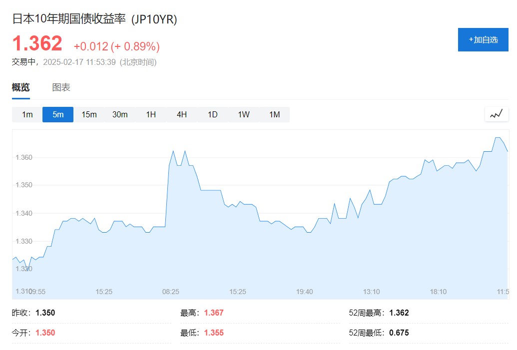 风险提示及免责条款