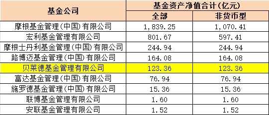 数据来源:Wind 截止日期:2025年2月15日