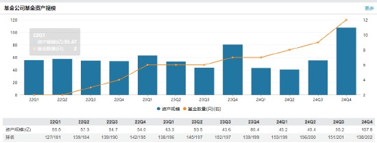 数据来源:Wind 截止日期:2025年2月14日