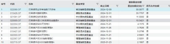 数据来源:Wind 截止日期:2025年2月