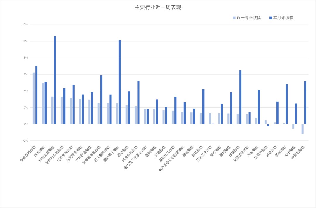 数据来源:同花顺,20250314
