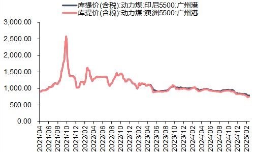 资料来源:iFinD,信达证券研发中心