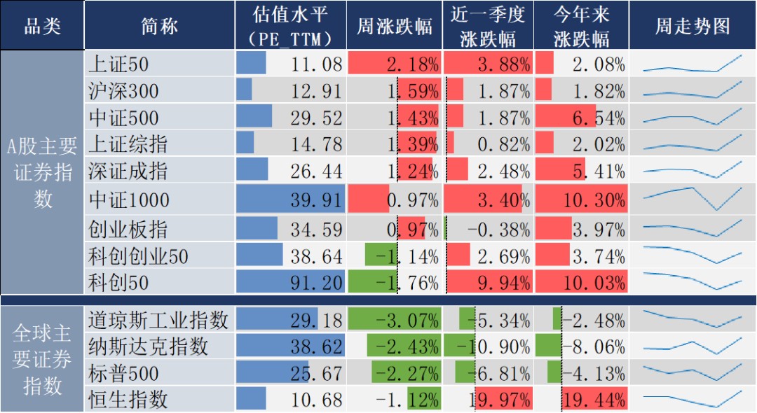 数据来源:同花顺,20250314