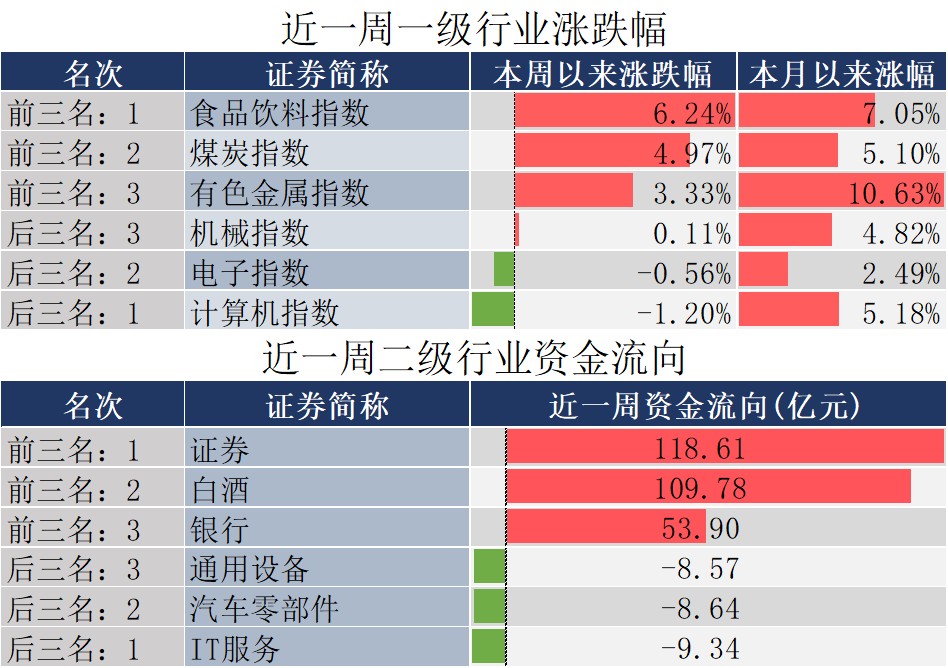数据来源:同花顺,20250314