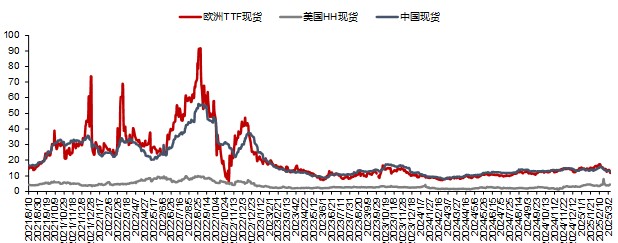 资料来源:隆众资讯,信达证券研发中心
