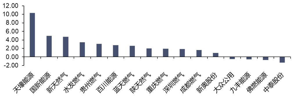 资料来源:iFinD,信达证券研发中心