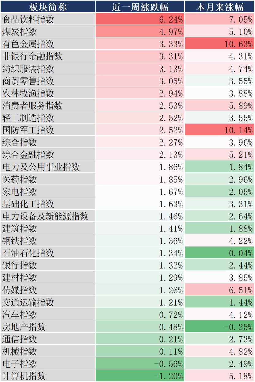 数据来源:同花顺,20250314
