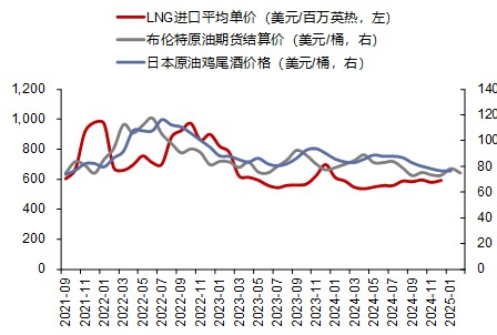 资料来源:iFinD,信达证券研发中心