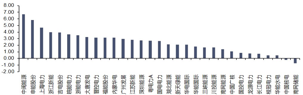 资料来源:iFinD,信达证券研发中心