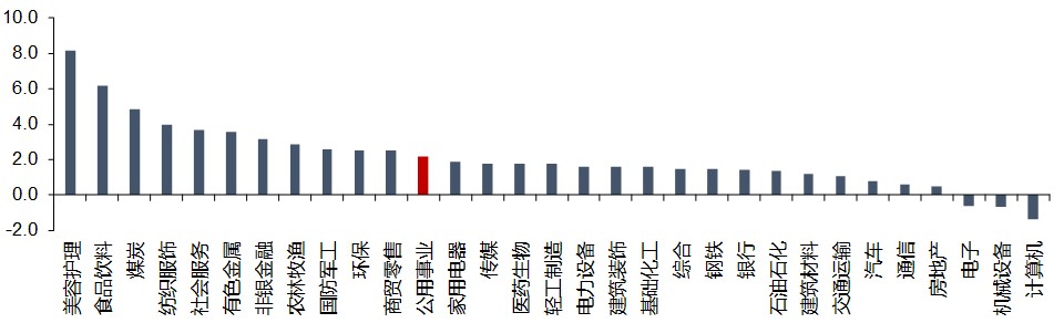 资料来源:iFinD,信达证券研发中心