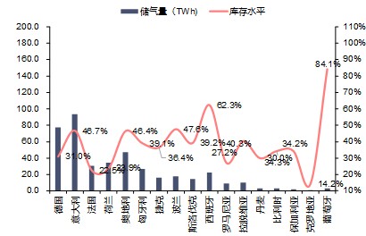 资料来源:GIE,信达证券研发中心