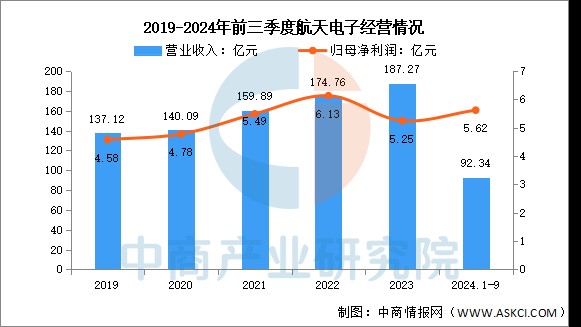 数据来源:中商产业研究院整理