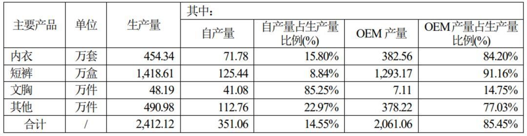 数据来源：公司2023年报