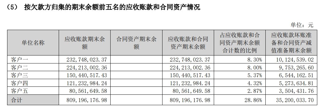 图片来源:财报截图