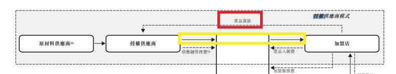来源:聆讯资料