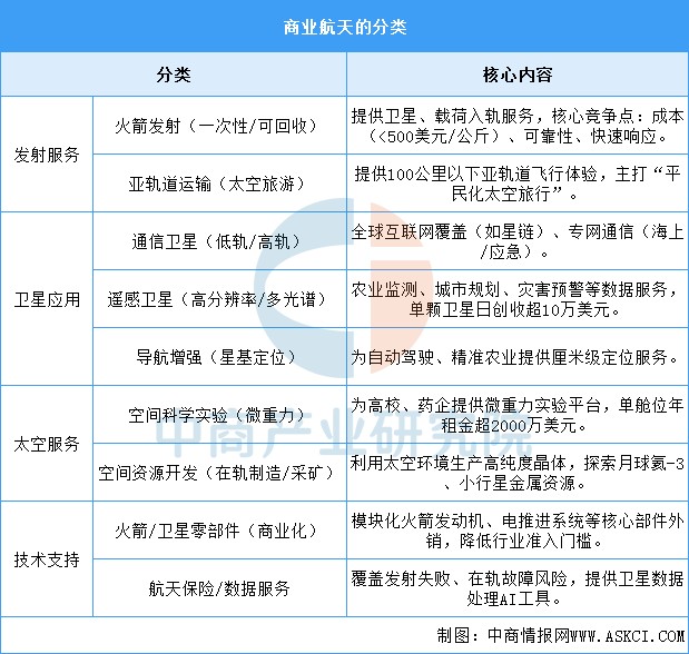 资料来源:中商产业研究院整理