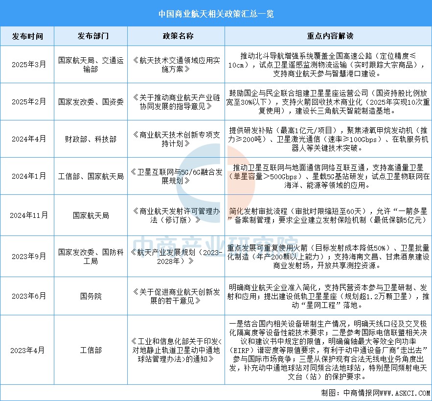 资料来源:中商产业研究院整理