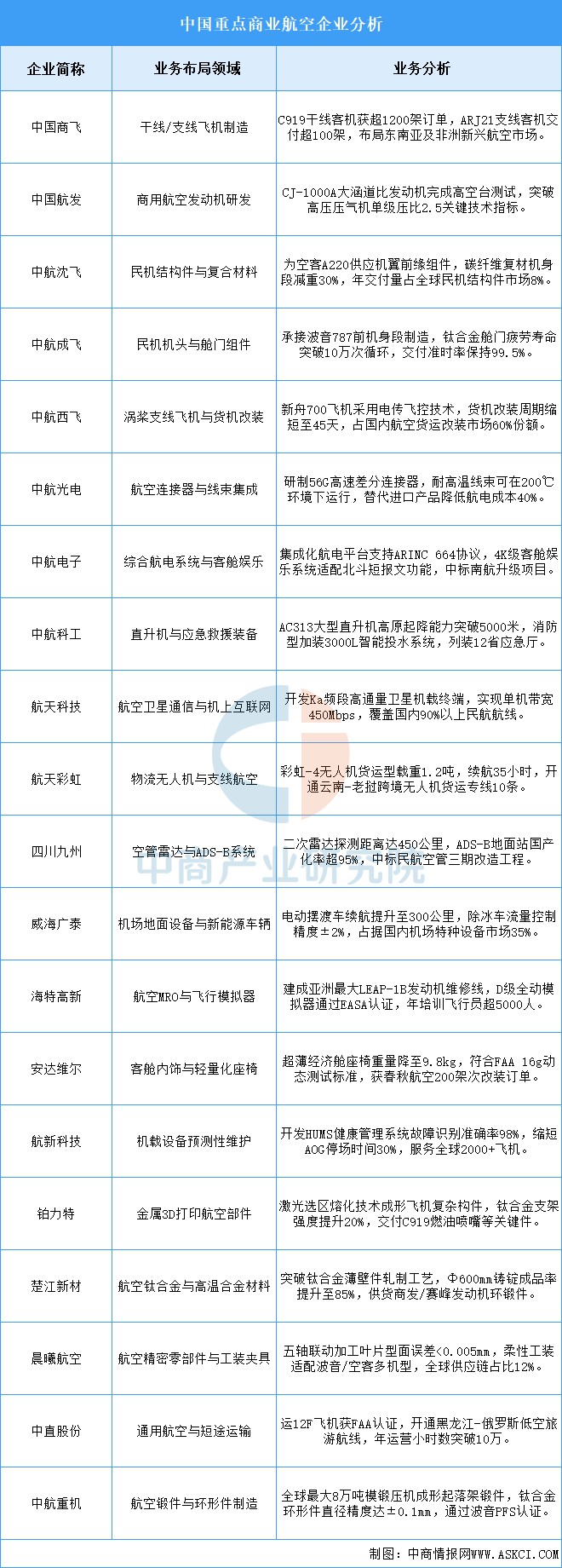 资料来源:中商产业研究院整理