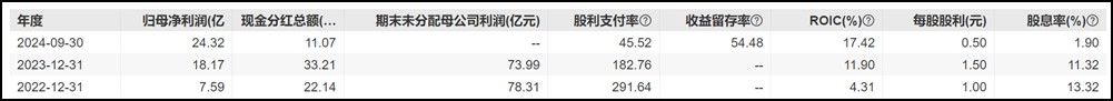 图源:Wind截图
