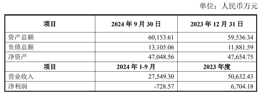 图片来源:公告