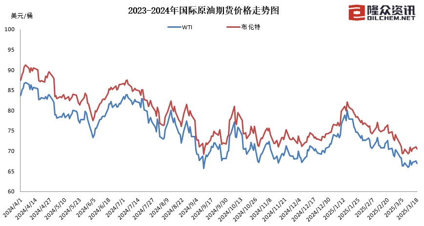 图片来源:隆众资讯