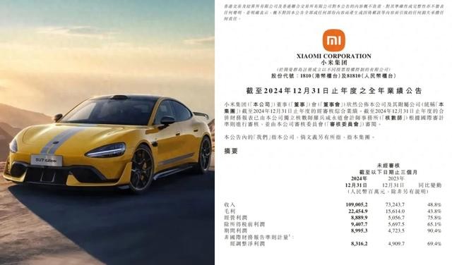 小米SU7 Ultra与小米集团财报截图。