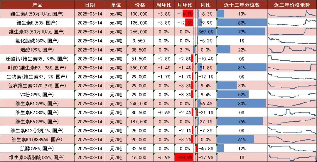 资料来源:博亚和讯,中国饲料工业协会,山西证券研究所