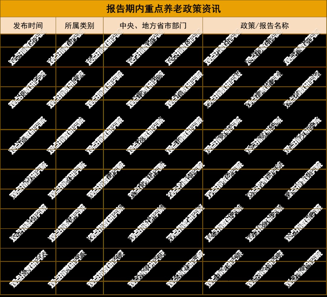 数据来源:政府部门、观点指数整理