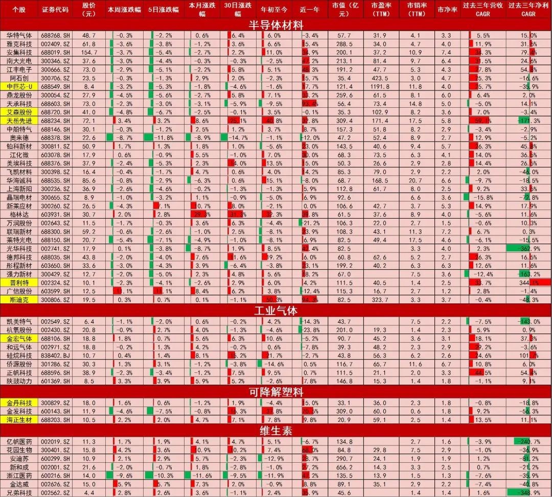 资料来源:Wind,山西证券研究所
