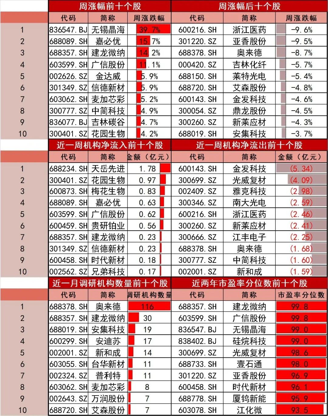资料来源:Wind,山西证券研究所