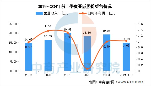 数据来源:中商产业研究院整理