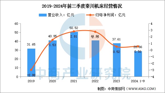 数据来源:中商产业研究院整理