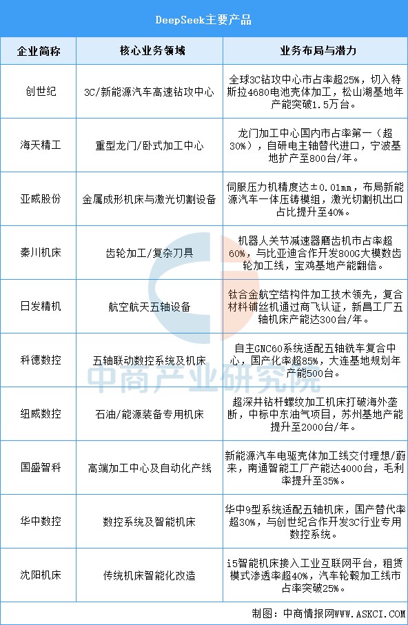 资料来源:中商产业研究院整理