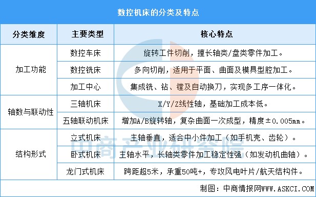 资料来源:中商产业研究院整理