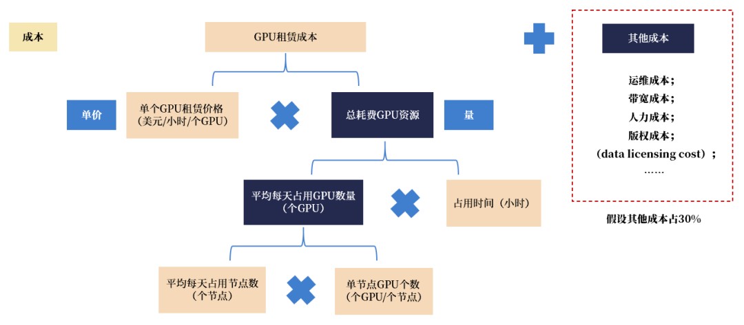 来源:DeepSeek《DeepSeek-V3/R1推理系统概览》,国金证券研究所
