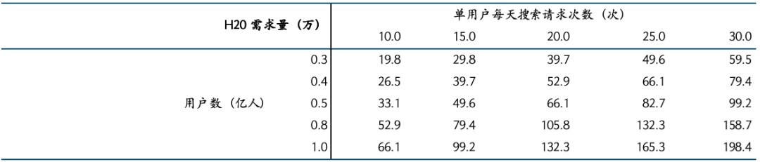 来源:国金证券研究所