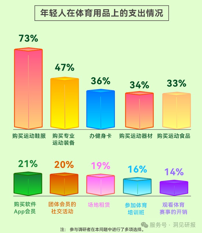 (资料来源:滔搏)