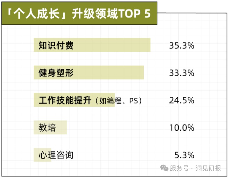 (资料来源:后浪研究社)