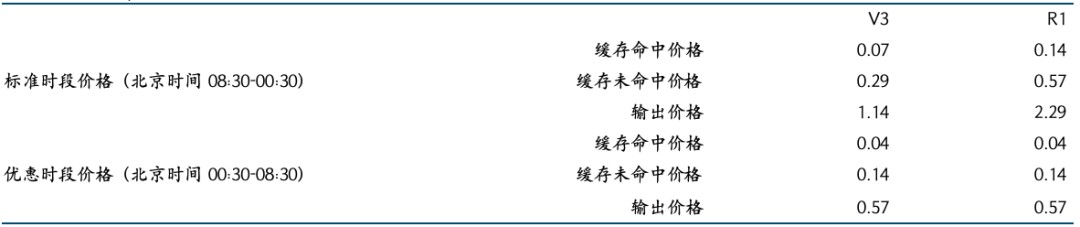 来源:DeepSeek官网,国金证券研究所