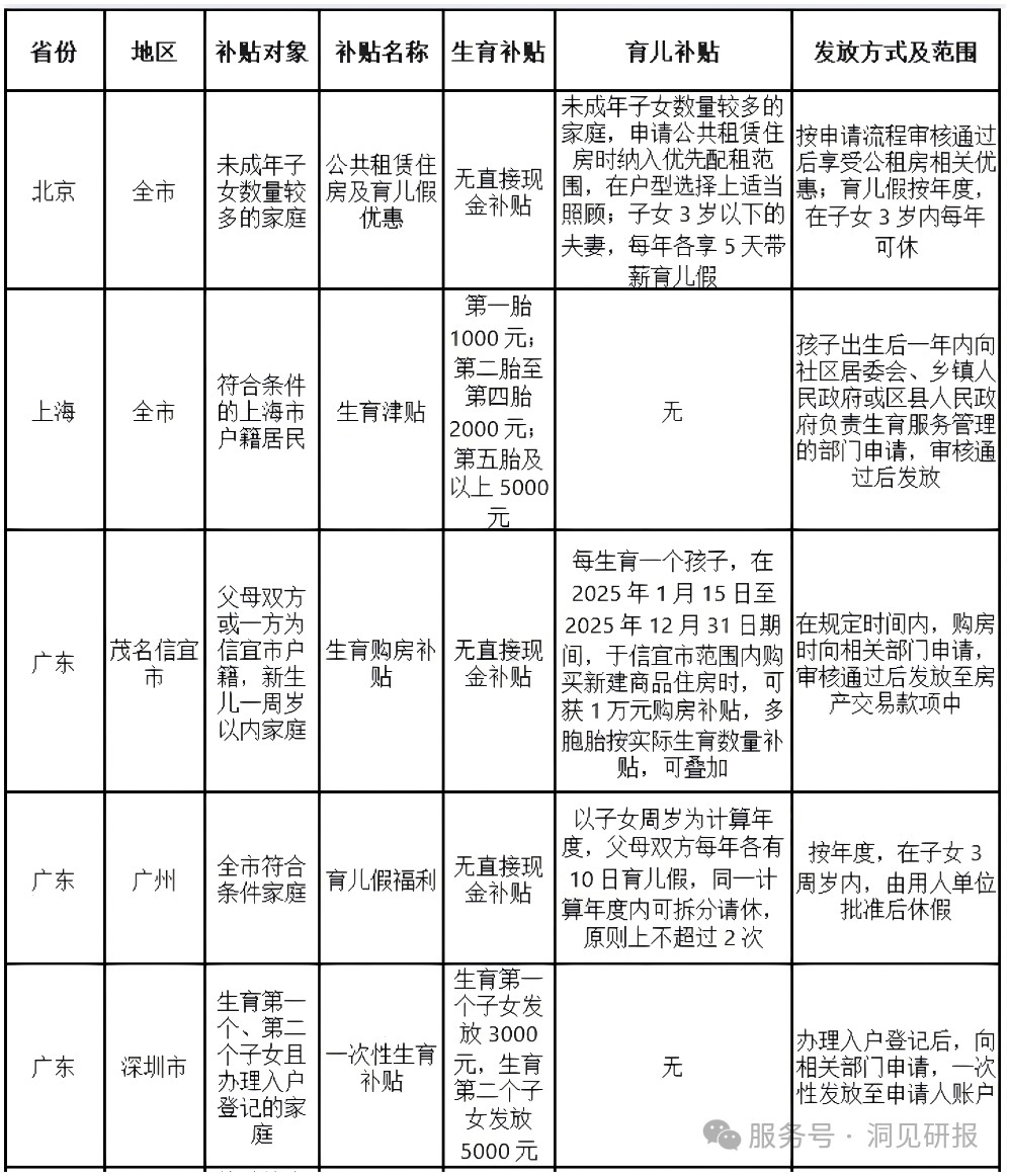 (资料来源:财务第一教室)